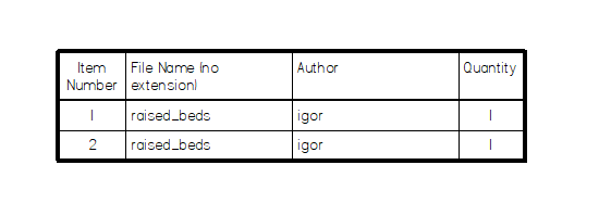 Initial parts list